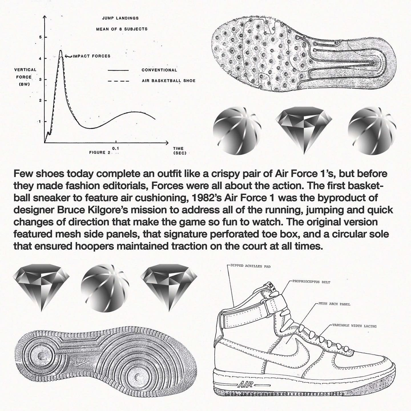 Nike Air Force 1 editorial design combining archival footwear diagrams with basketball and diamond illustrations.